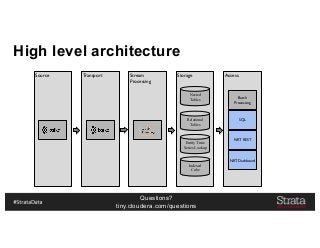 Questions?
tiny.cloudera.com/questions
High level architecture
Source Transport Stream
Processing
Storage Access
Nested
Tables
Indexed
Cube
Relational
Tables
Entity Time
Series Lookup
Batch
Processing
SQL
NRT REST
NRT Dashboard
 