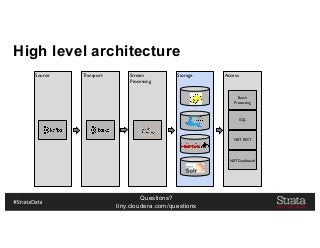 Questions?
tiny.cloudera.com/questions
Storage
High level architecture
Source Transport Stream
Processing
Access
Batch
Processing
SQL
NRT REST
NRT Dashboard
 