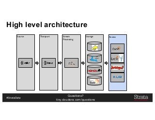 Questions?
tiny.cloudera.com/questions
Access
High level architecture
Source Transport Stream
Processing
Storage
 