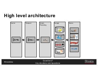 Questions?
tiny.cloudera.com/questions
High level architecture
Source Transport Stream
Processing
Storage Access
 