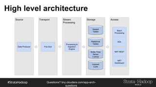 Questions?
tiny.cloudera.com/questions
High level architecture
Source Transport Stream
Processing
Storage Access
Data Producers Pub-Sub
Processing &
Ingestion Engine
Nested
Tables
Indexed
Cube
Relational
Tables
Entity Time
Series Lookup
Batch
Processing
SQL
NRT REST
NRT Dashboard
 