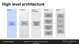 Questions?
tiny.cloudera.com/questions
High level architecture
TransportSource Stream
Processing
Storage Access
Data Producers
Processing &
Ingestion Engine
Nested
Tables
Indexed
Cube
Relational
Tables
Entity Time
Series Lookup
Batch
Processing
SQL
NRT REST
NRT Dashboard
Pub Sub
 