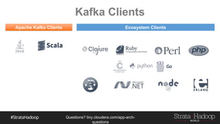 Questions?
tiny.cloudera.com/questions
Kafka Clients
Apache Kafka Clients Ecosystem Clients
 