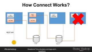 Questions?
tiny.cloudera.com/questions
How Connect Works?
Log
Connector
MQTT
Connector
REST API
Logs MQTT
Log Task Log Task
MQTT
Task
MQTT
Task
 