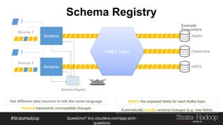 Questions?
tiny.cloudera.com/questions
Schema Registry
Elastic
Cassandra
HDFS
Example Consumers
Serializer
Source 1
Serializer
Source 2
!
Kafka Topic!
Schema Registry
Define the expected fields for each Kafka topic
Automatically handle schema changes (e.g. new fields)Prevent backwards incompatible changes
Get different data sources to talk the same language
 
