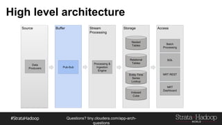 Questions?
tiny.cloudera.com/questions
High level architecture
Source Buffer Stream
Processing
Storage Access
Pub-Sub
Processing &
Ingestion Engine
Nested
Tables
Indexed
Cube
Relational
Tables
Entity Time
Series Lookup
Batch
Processing
SQL
NRT REST
NRT Dashboard
Data Producers
 