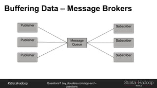 Questions?
tiny.cloudera.com/questions
Buffering Data – Message Brokers
Publisher
Publisher
Publisher
Message
Queue
Subscriber
Subscriber
Subscriber
 