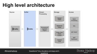 Questions?
tiny.cloudera.com/questions
High level architecture
Source Buffer Stream
Processing
Storage Access
Processing &
Ingestion Engine
Nested
Tables
Indexed
Cube
Relational
Tables
Entity Time
Series Lookup
Batch
Processing
SQL
NRT REST
NRT Dashboard
 