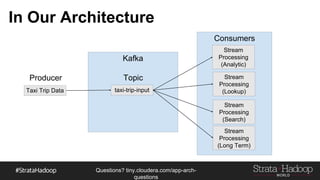 Questions?
tiny.cloudera.com/questions
Consumers
In Our Architecture
Taxi Trip Data
Producer
Kafka
taxi-trip-input
Topic
Stream
Processing
(Analytic)
Stream
Processing
(Lookup)
Stream
Processing
(Search)
Stream
Processing
(Long Term)
 