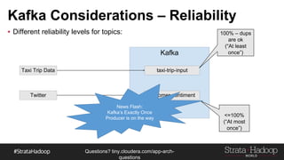 Questions?
tiny.cloudera.com/questions
Kafka Reliability – Replication
Producer
Broker
Partition1
Partition2
Partition3
 