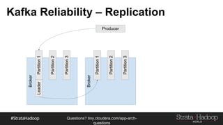 Questions?
tiny.cloudera.com/questions
Kafka Reliability – Replication
Producer
Broker
Partition1
Partition2
Partition3
Broker
Partition1
Partition2
Partition3
Leader
 