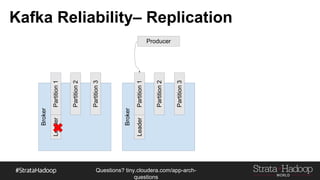 Questions?
tiny.cloudera.com/questions
Kafka Reliability– Replication
Producer
Broker
Partition1
Partition2
Partition3
Broker
Partition1
Partition2
Partition3
Leader
Leader
 