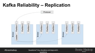Questions?
tiny.cloudera.com/questions
Kafka Reliability – Replication
Producer
Broker
Partition1
Partition2
Partition3
Broker
Partition1
Partition2
Partition3
Broker
Partition1
Partition2
Partition3
Leader
 