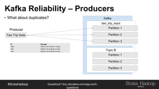 Questions?
tiny.cloudera.com/questions
Kafka Reliability – Producers
▪ What about duplicates?
Taxi Trip Data
Kafka
taxi_trip_input
Partition 1
Partition 2
Partition 3
Topic B
Partition 1
Partition 2
Partition 3
Producer
ID Message
1000 2009-01-04 03:02:00,1,2.629,...
1001 2009-01-04 03:38:00,3,4.549…
1001 2009-01-04 03:38:00,3,4.549…
 