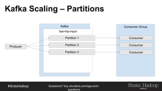 Questions?
tiny.cloudera.com/questions
Kafka Scaling – Partitions
Producer
Kafka
taxi-trip-input
Partition 1
Partition 2
Partition 3
Consumer Group
Consumer
Consumer
Consumer
 