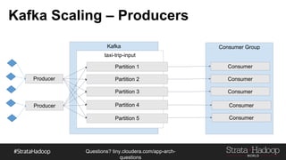 Questions?
tiny.cloudera.com/questions
Kafka Scaling – Producers
Producer
Kafka
taxi-trip-input
Partition 1
Partition 2
Partition 3
Consumer Group
Consumer
Consumer
Consumer
Partition 4
Partition 5
Consumer
Consumer
Producer
 