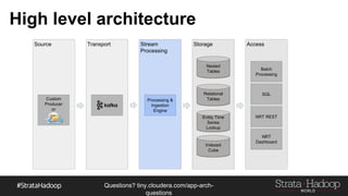Questions?
tiny.cloudera.com/questions
High level architecture
Source Transport Stream
Processing
Storage Access
Custom
Producer
or
Processing &
Ingestion Engine
Nested
Tables
Indexed
Cube
Relational
Tables
Entity Time
Series Lookup
Batch
Processing
SQL
NRT REST
NRT Dashboard
 
