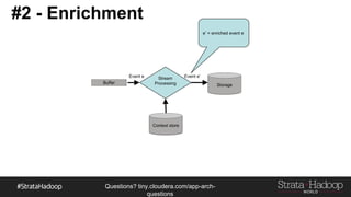 Questions?
tiny.cloudera.com/questions
#2 - Enrichment
Buffer
Event e Stream
Processing Storage
Event e’
e’ = enriched event e
Context store
 