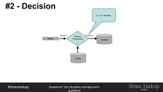 Questions?
tiny.cloudera.com/questions
#2 - Decision
Buffer
Event e Stream
Processing Storage
Event e’
e’ = e + decision
Rules
 