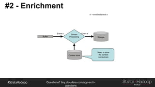 Questions?
tiny.cloudera.com/questions
#2 - Enrichment
Buffer
Event e Stream
Processing Storage
Event e’
e’ = enriched event e
Context store
Need to store the
context
somewhere
 