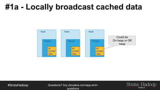 Questions?
tiny.cloudera.com/questions
#1a - Locally broadcast cached data
Could be
On heap or Off heap
 