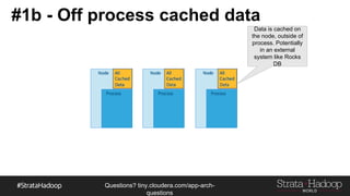 Questions?
tiny.cloudera.com/questions
#1b - Off process cached data
Data is cached on the
node, outside of
process. Potentially in
an external system like
Rocks DB
 