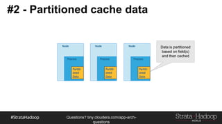 Questions?
tiny.cloudera.com/questions
#2 - Partitioned cache data
Data is partitioned
based on field(s) and
then cached
 