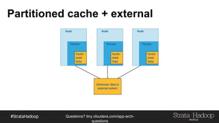 Questions?
tiny.cloudera.com/questions
Partitioned cache + external
 