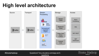 Questions?
tiny.cloudera.com/questions
High level architecture
Source Transport Stream
Processing
Storage Access
Processing &
Ingestion Engine
Nested
Tables
Indexed
Cube
Relational
Tables
Entity Time
Series Lookup
Batch
Processing
SQL
NRT REST
NRT Dashboard
Apache
Beam
Kafka
Streams
 