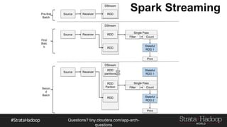 Questions?
tiny.cloudera.com/questions
DStream
DStream
DStream
Single Pass
Source Receiver RDD
Source Receiver RDD
RDD
Filter Count
Print
Source Receiver
RDD
partitions
RDD
Parition
RDD
Single Pass
Filter Count
Pre-first
Batch
First
Batc
h
Second
Batch
Stateful
RDD 1
Print
Stateful
RDD 2
Stateful
RDD 1
 