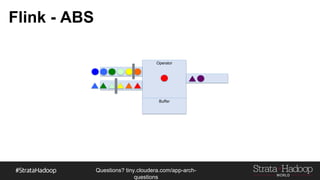 Questions?
tiny.cloudera.com/questions
Flink - ABS
Operator
Buffer
 