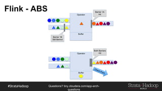 Questions?
tiny.cloudera.com/questions
Operator
Buffer
Flink - ABS
Both Barriers
Hit
Operator
Buffer
Barrier 1A Hit
Barrier 1B
Still Behind
 