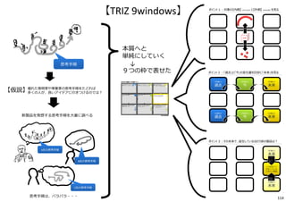 本質へと
単純にしていく
↓
９つの枠で表せた
A⽒の思考⼿順
B⽒の思考⼿順
C⽒の思考⼿順
新製品を発想する思考⼿順を⼤量に調べる
思考⼿順は、バラバラ・・・
思考⼿順
優れた発明家や事業家の思考⼿順をたどれば
多くの⼈が、良いアイデアに⾏きつけるのでは︖【仮説】
【TRIZ 9windows】
114
 