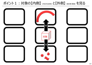 ポイント１︓対象の【内側】（内包する材料）と【外側】（取り巻く環境）を⾒る
対象
内
外
122
 