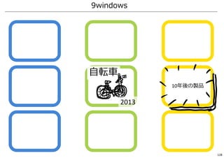 10年後の製品
⾃転⾞
9windows
2013
128
 