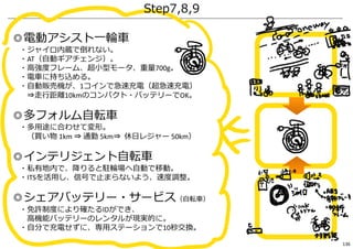 ◎電動アシスト⼀輪⾞
・ジャイロ内蔵で倒れない。
・AT（⾃動ギアチェンジ）。
・⾼強度フレーム、超⼩型モータ、重量700g。
・電⾞に持ち込める。
・⾃動販売機が、1コインで急速充電（超急速充電）
⇒⾛⾏距離10kmのコンパクト・バッテリーでOK。
◎多フォルム⾃転⾞
・多⽤途に合わせて変形。
（買い物 1km ⇒ 通勤 5km⇒ 休⽇レジャー 50km）
◎インテリジェント⾃転⾞
・私有地内で、降りると駐輪場へ⾃動で移動。
・ITSを活⽤し、信号で⽌まらないよう、速度調整。
◎シェアバッテリー・サービス（⾃転⾞）
・免許制度により確たるIDができ、
⾼機能バッテリーのレンタルが現実的に。
・⾃分で充電せずに、専⽤ステーションで10秒交換。
Step7,8,9
136
 