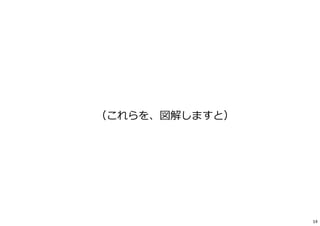 （これらを、図解しますと）
14
 