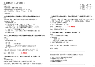 ＜＜創造⼒のベーシックを体感＞＞
900
◎導⼊（5）
◎三枚の絵〜発想の特性（20）
◎Brainstorming Card ＆ 創造⼒のガイド（20）
◎アクティビティー「ヒューマンノット」（5）
＜休憩10分＞
＜＜気楽に発想できるお題で、汎⽤性の⾼い ⼿軽な技法＞＞
1000
（発想のお題︓＊＊＊＊のドーナツの売り上げを倍増させる）
◎SCAMPER（40）
・技法の説明（3）
・サンプルワーク（前で⽯井ともう⼀名で）（5）
・ペアでブレスト（5）※書き留める必要なし、メモしてもOK
・4⼈でブレスト（12） ※書き留める必要なし、メモしてもOK
・⼀⼈3アイデアを紙に書く（5）
・ハイライト（☆つける観点＝新しい有⽤性がある）（3）
・⼀案選出（5）
＜＜どんなに未成熟なアイデアでも磨いて強くすることが出来る＞＞
1040
◎PPCO
・技法の説明（8）
・PP（8）
・C（10） ＋＜休憩4分＞
・重要なConcernに“☆つけ”＆上位3つを抽出（5+5）
・O（20）
◎まとめ「SCAPMER、PPCO」と進⾏遅れのバッファ（10）
1150 昼⾷（45） ・・・＆ 席替え
＜＜凝集性を上げるクリエイティブ系のアイスブレイク＞＞
1235
◎ASOPICA（15）
◎連想の4法則（意図的に使える創造⼒の⼀部）（5）
＜⾃⼰紹介。それが終わったところからトイレ休憩（計10分）＞
＜＜隣接ビジネスのお題で、⾃由に発想しやすいお題でブレスト＞＞
1305
（発想のお題︓＊＊＊＊の“設備＋α”で出来るサービスやビジネスのアイデア）
◎洞察「1DAYバーブ」「7アプローチ」（説明5＋実践15＋実践15）
◎Zebra BS（説明5＋実践30）
◎サンプル発表＆まとめ（10）
1425 ＜休憩10分＞ ・・・＆ 席替え
1435 簡単な⾃⼰紹介（5）
＜＜⾃社業界を題材に、未来構想に取り組む＞＞
1440
（発想のお題︓10年後の＊＊事業）
◎9windows
・説明（8）
・9ステップの実践（90＋休憩10）
◎サンプル発表＆まとめ（10）
1650 まとめ＋創造⼯学の雑談（＋進⾏遅れのバッファ）
終了（1700）
━━━━━━━━━━━━━━━━━━━━━━━━━━━━
創造⼯学の雑談（進捗が早くできた場合の予備コンテンツ）
◎ AFマトリックス“複数構想の評価技法”
◎創造的収束の5つのガイド
◎創造的組織⾵⼟の6つの要因
◎想像⼒の促進要因
━━━━━━━━━━━━━━━━━━━━━━━━━━━━
進行
3
 