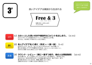 Free & 3
気軽に⾔いっぱなしOKの
ブレスト⽅法
良いアイデアは雑談から⽣まれる
（フリー・アンド・スリー）
１）ふわっ とした思い付きや雑談的なコメントを出し合う。（15 ±5）
ホワイトボードへの記録やポストイットへの書き出しは不要。
もちろん、⾃分⽤にメモ取りたい⼈はご⾃由に。
２）各⼈アイデアを3つ書く（形式 ＝ ⼀葉⼀案）（5 +5）
⾃分のアイデア（出した、出していないにかかわらず）もぜひ書こう。
場に出た⾯⽩いアイデアを書き出すのもOK。原案どおりでなく印象から再表現してよい。
ほかの⼈の書くものと被ることは⼀切気にしない。
３）ラウンド・レビュー（順に⼀葉ずつ紹介、他の⼈は類案集積）（10 ±5）
⾃分の番では、もっとも紹介したいアイデアカードを1枚紹介し、卓中央に出す。
ほかの⼈は、⾃分の⼿持ちのカードが同様の案であれば、続けて出す、⾔う。
違う案であるとしたいものは、無理に集約しなくて良い。
全員の⼿元のカードが無くなるまで順を回していく。
コミュニケーションの
デザインに使った技法
（紹介しておきます）
言う
書く
共有
3’
57
 