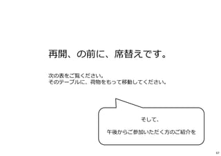 再開、の前に、席替えです。
次の表をご覧ください。
そのテーブルに、荷物をもって移動してください。
そして、
午後からご参加いただく⽅のご紹介を
67
 