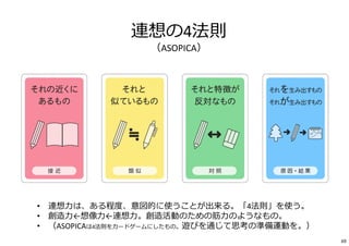 • 連想⼒は、ある程度、意図的に使うことが出来る。「4法則」を使う。
• 創造⼒←想像⼒←連想⼒。創造活動のための筋⼒のようなもの。
• （ASOPICAは4法則をカードゲームにしたもの。遊びを通じて思考の準備運動を。）
連想の4法則
（ASOPICA）
69
 