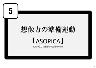 5
想像力の準備運動
「ASOPICA」
（アソピカ︓連想の4法則カード）
71
 