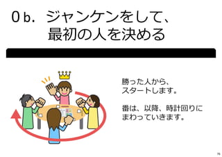 ０b．ジャンケンをして、
最初の⼈を決める
勝った⼈から、
スタートします。
番は、以降、時計回りに
まわっていきます。
76
 