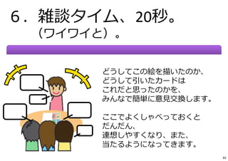 ６．雑談タイム、20秒。
（ワイワイと）。
どうしてこの絵を描いたのか、
どうして引いたカードは
これだと思ったのかを、
みんなで簡単に意⾒交換します。
ここでよくしゃべっておくと
だんだん、
連想しやすくなり、また、
当たるようになってきます。
82
 