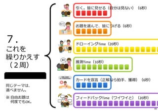 引く。皆に⾒せる（⾃分は⾒ない）（6秒）引く。皆に⾒せる（⾃分は⾒ない）（6秒）
ドローイングTime（20秒）
推測Time（10秒）
カードを宣⾔（正解なら拍⼿、獲得）（6秒）カードを宣⾔（正解なら拍⼿、獲得）（6秒）
フィードバックTime（ワイワイと）（20秒）
お題を選んで、皆につげる（6秒）お題を選んで、皆につげる（6秒）
これを
繰りかえす
（２周）
７．
同じテーマは、
選べません。
※ ⾃由お題は
何度でもOK。
83
 