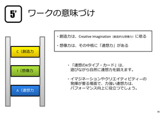 ワークの意味づけ
・創造⼒は、Creative Imagination（創造的な想像⼒）に依る
・想像⼒は、その中核に「連想⼒」がある
・「連想の4タイプ・カード」は、
遊びながら⾃然に連想⼒を鍛えます。
・イマジネーションやクリエイティビティ―の
発揮が要る場⾯で、⼒強い連想⼒は、
パフォーマンス向上に役⽴つでしょう。
A（連想⼒
I（想像⼒
C（創造⼒
5’
86
 