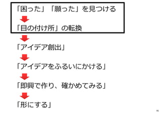 「困った」「願った」を⾒つける
「⽬の付け所」の転換
「アイデア創出」
「アイデアをふるいにかける」
「即興で作り、確かめてみる」
「形にする」
95
 
