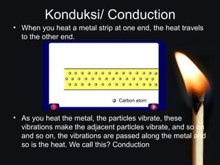 Konduksi/ Conduction 
• When you heat a metal strip at one end, the heat travels 
to the other end. 
• As you heat the metal, the particles vibrate, these 
vibrations make the adjacent particles vibrate, and so on 
and so on, the vibrations are passed along the metal and 
so is the heat. We call this? Conduction 
 