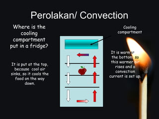 Perolakan/ Convection 
Where is the 
cooling 
compartment 
put in a fridge? 
Cooling 
compartment 
It is put at the top, 
because cool air 
sinks, so it cools the 
food on the way 
down. 
It is warmer at 
the bottom, so 
this warmer air 
rises and a 
convection 
current is set up. 
 