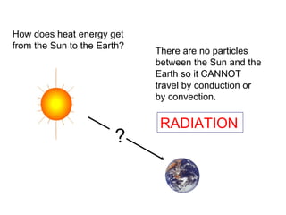How does heat energy get 
from the Sun to the Earth? There are no particles 
between the Sun and the 
Earth so it CANNOT 
travel by conduction or 
by convection. 
? RADIATION 
 